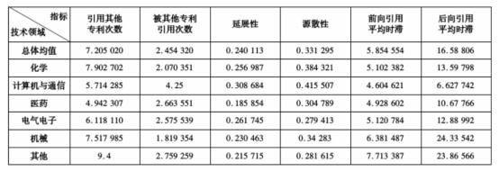 美国<strong><a style=