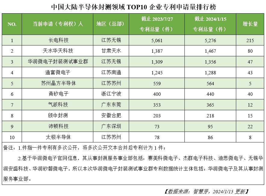 图1-申请量排行榜.png